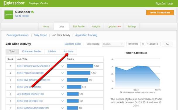 Job-Click-Activity-6